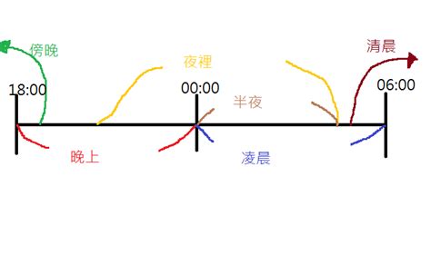 夜裡|夜里 meaning